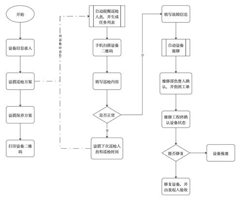 設(shè)備巡檢的重要性、實施難點及管理方案——以代購代銷計算機軟硬件及輔助設(shè)備為例