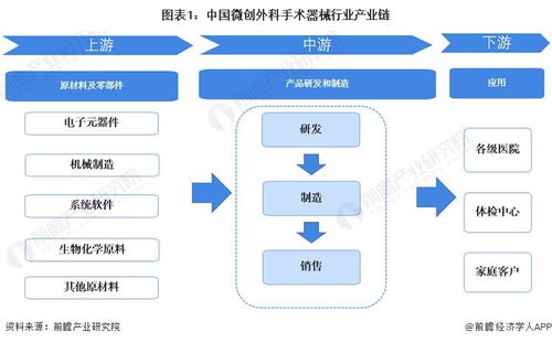 微創外科手術器械行業產業鏈全景梳理及區域熱力地圖